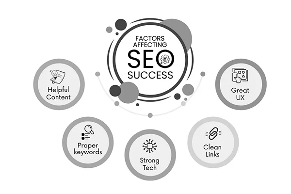factors affecting seo success